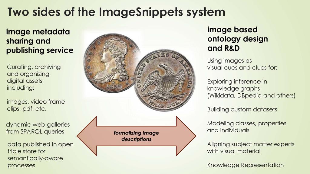 ImageSnippets's tweet image. So many things can be done with the #Imagesnippets system. Sharing and publishing images with structured data, but also ontology design, inference over common KG&apos;s, aligning subject matter experts using images as the basis for agreement and more. DM us for more info and Demos!