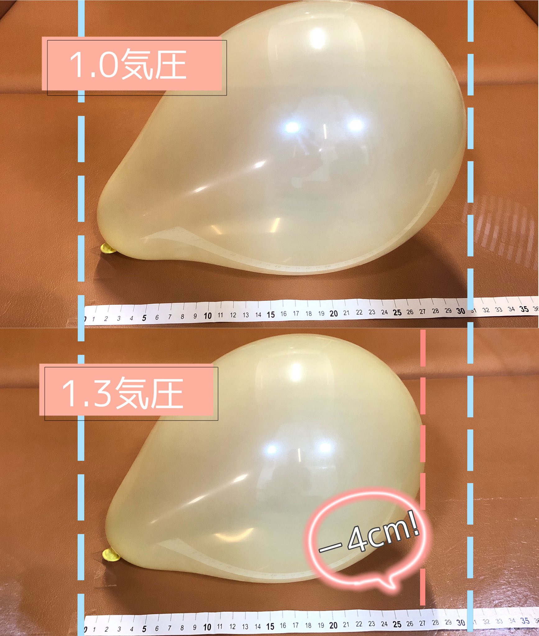 エアーエナジー フレスポ鳥栖店 予想していたより小さくなったので びっくりです ルームに入っている時は気圧の変化など感じにくいですが こんなにも圧力がかかっているんですね 高気圧酸素ルーム 気圧 気圧の変化 風船 実験 フレスポ鳥栖