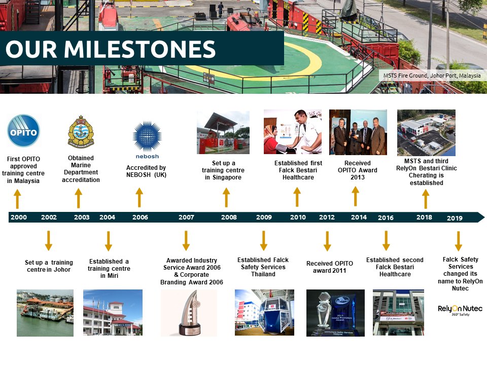 mstsasia's tweet photo. With 4 centres 3 clinics in Malaysia and Singapore, we got your safety covered!

Our training centres:
MSTS Johor, MSTS Miri, MSTS Cherating, MSTS Singapore

RelyOn Bestari Healthcare:
Permas Jaya, Bandar Penawar, Cherating

#mstsasia #relyonnutec #360safety #relyonbestari https://t.co/F0AVd4Qr5p