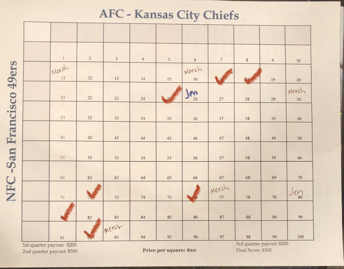 jensoderburg's tweet photo. It’s SuperBowl Square time!!!  Half the proceeds go to supporting our @MuckFest team Agony of DeFeet.  $20 per square. We had some BIG winners last year. Pick your favorite number or have us pick for you. First come first serve!!!  Payment can be via Venmo, Paypal or Cash https://t.co/aLiffoHffl