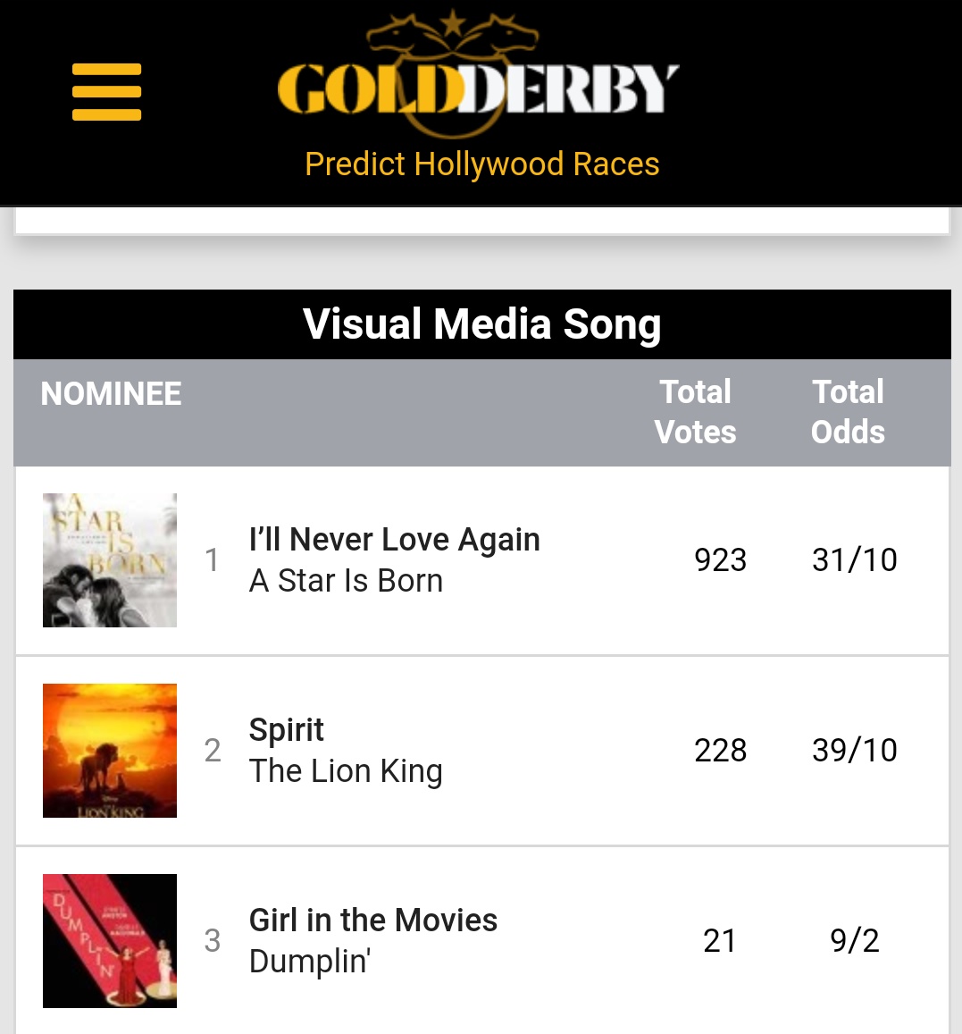GagasAlerts's tweet photo. Going into the Grammys this Sunday, Lady Gaga is predicted to win Visual Media Song and Visual Media Compilation. SOTY is pretty much out of the picture and they could give it to Spirit instead of INLA bc they won't give her the same award two years in a row https://t.co/4vK8IOeZEV