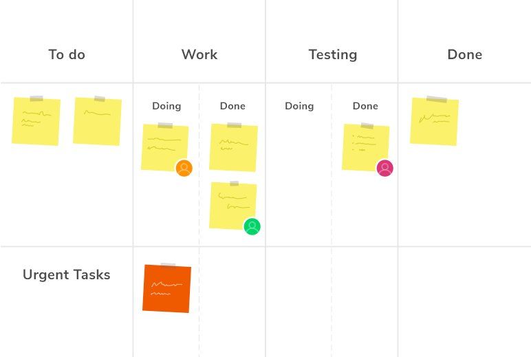 pocket_vision's tweet photo. A Kanban board is one of the most practical tools that you can use to manage your projects in a simple and clear way via @Paymo https://t.co/8iF4AdU33P https://t.co/Yfhe1eQO0m
