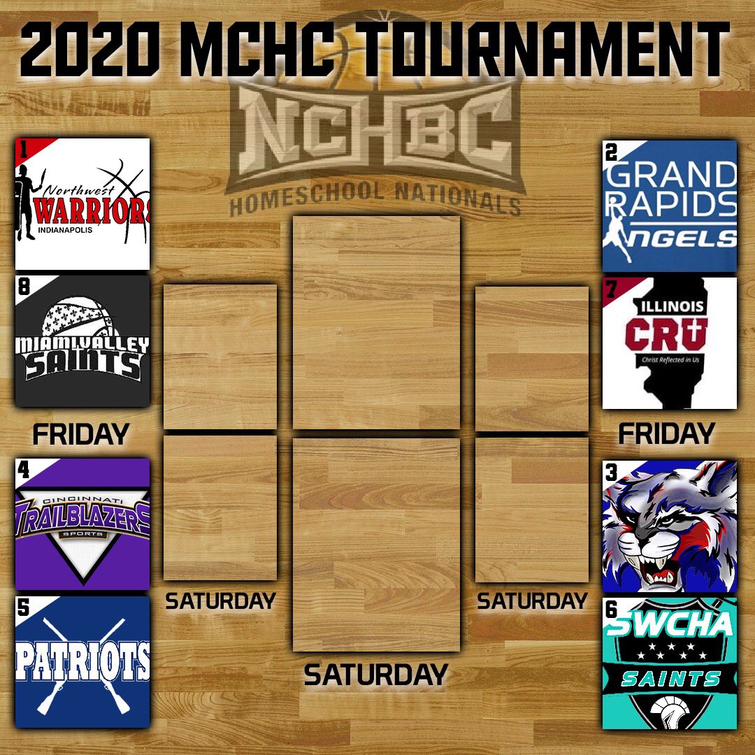 homeschoolhoops's tweet image. Conference tournament this weekend! Let’s take a look at the bracket... 

@NCHBCLive