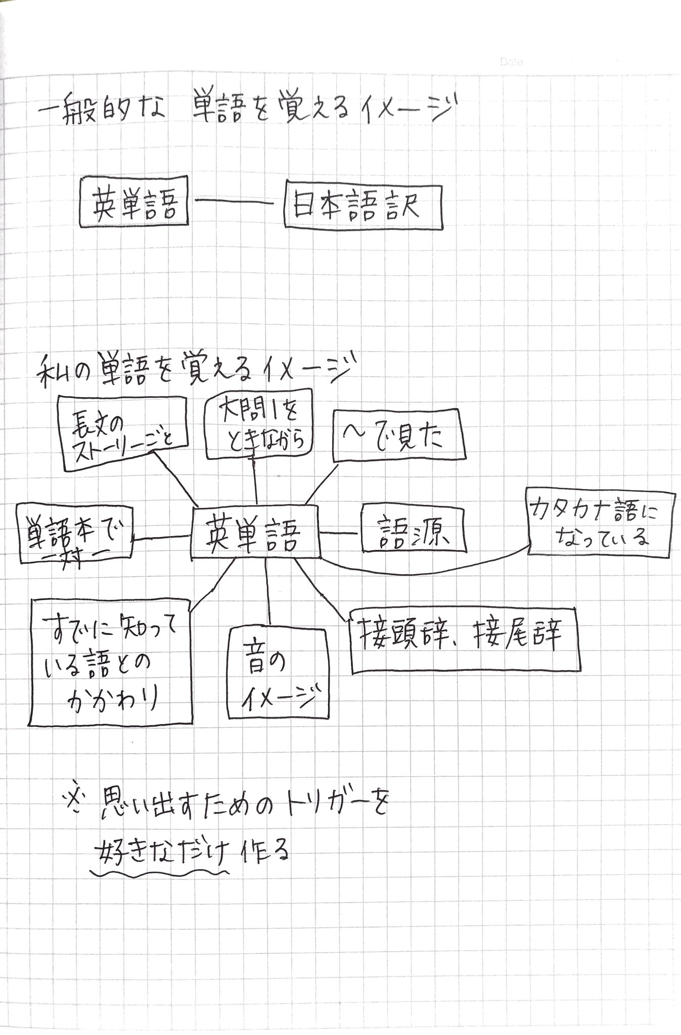 よこいなおみ 英語講師 Nabo64 Twitter
