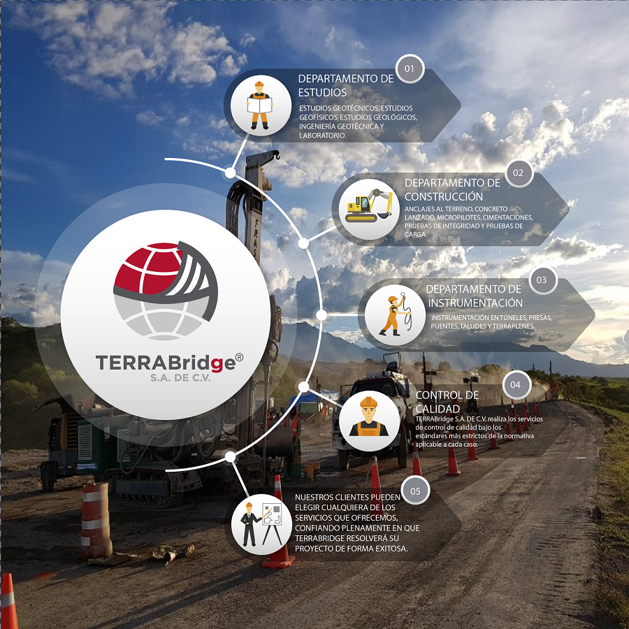 Ingenieria Geotecnica Y Control De Calidad Sa De Cv