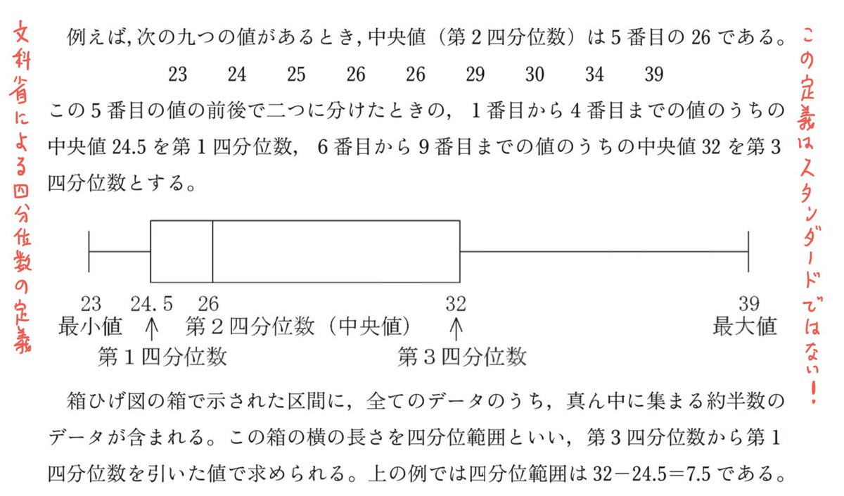 黒木玄 Gen Kuroki 超算数 文科省俺定義版四分位数の Julia言語 での実装例 Quartiles Monka X 文科省俺定義版四分位数では サンプルサイズが奇数と偶数で計算の仕方が異なるので サンプルサイズが奇数 の場合には そこから中央値以上の値を1つ除いて 黒木玄 Gen Kuroki 超算数 文科省俺定義版四分位数の Julia言語 での実装例 Quartiles Monka X 文科省俺定義版四分位数では サンプルサイズが奇数と偶数で計算の仕方が異なるので サンプルサイズが奇数 の場合には そこから中央値以上の値を1つ除いて
