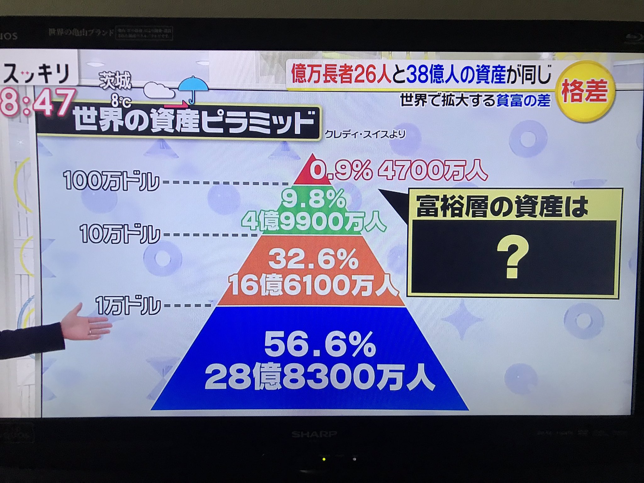 投資olちゃん Twitterissa 億万長者26人と38億人の資産が同じ 貧富格差ができた理由 富裕層は寝ていても資産が増える 株や不動産が上がることで 資産価値が上昇 お金は汗水垂らして稼ぐもの と言っていると 一生お金に苦労する人生になってしまうと思いました