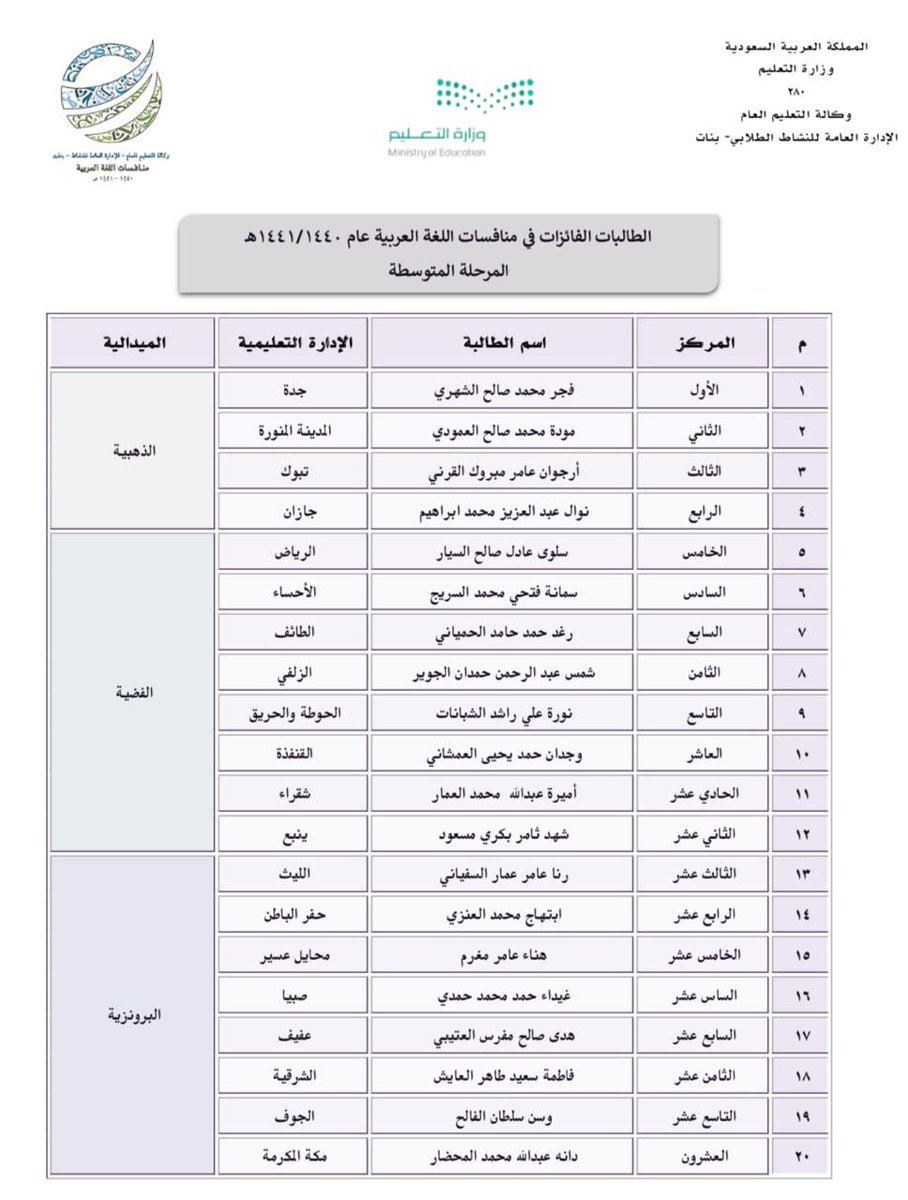 اكبر قبيلة في السعودية حرب اهلية