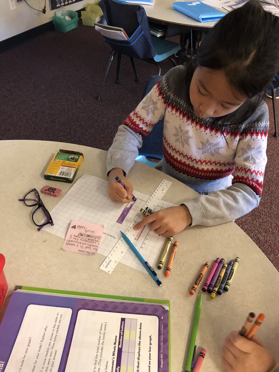 Third graders in Mrs. Vallerio’s room are creating graphs! Always learning!