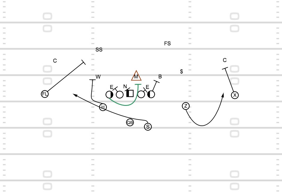 RPO.Football tweet media