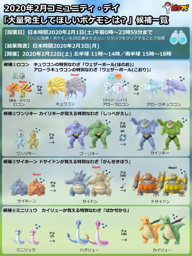 ポケモンgo攻略情報 ポケマピ 年2月の コミュニティデイ 開催日時 2 22 土 北半球 11時 14時 南半球 15時 18時 対象ポケモンは投票で決定 投票日 2 1 土 候補 ロコン 通常 アローラ ワンリキー サイホーン