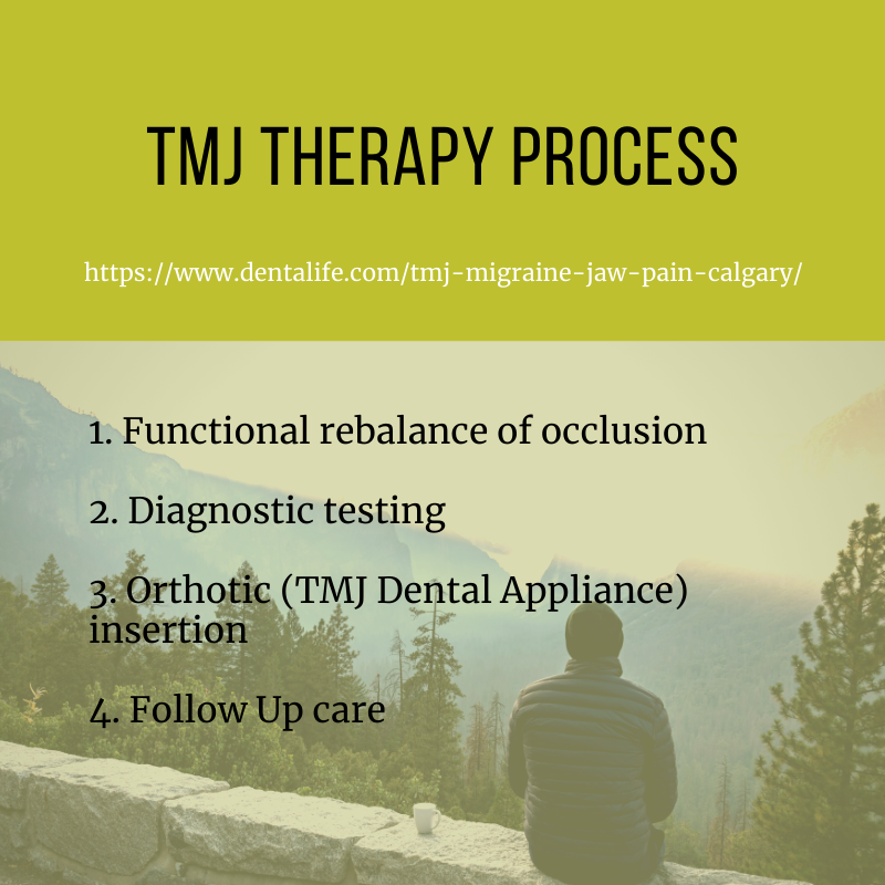 DrWestersund's tweet photo. No surgery is required to relieve for your TMJ pain issues. Dr. Westersund uses a neuromuscular or physiologic “alignment first” approach to treat TMJ Disorder.

https://t.co/Wk9cn68BGC
#yyc #calgary #TMJ https://t.co/X8HsRbShKZ