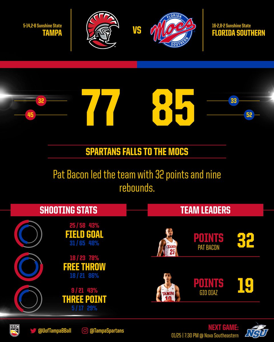 Tampa Men's Basketball tweet media