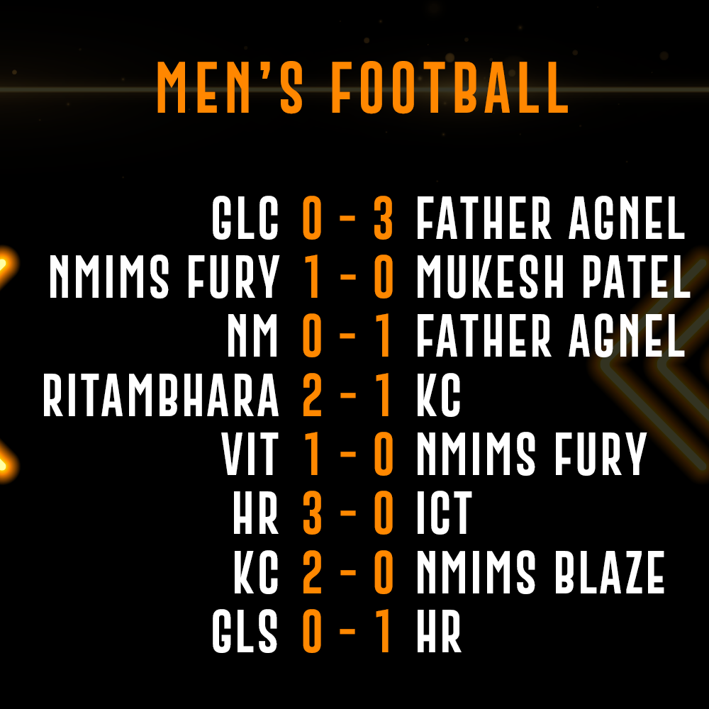 junoonsportfest's tweet photo. 4️⃣  Events 
4️⃣ Venues 
2️⃣3️⃣ Matches 

Day 1 of JUNOON 2020 was a sight to see 😍

Here's how Day 1 results look, shock of the day for you? 🤔

#Junoon2020 #ApnaFest @info_iism https://t.co/ENOf27PwhU