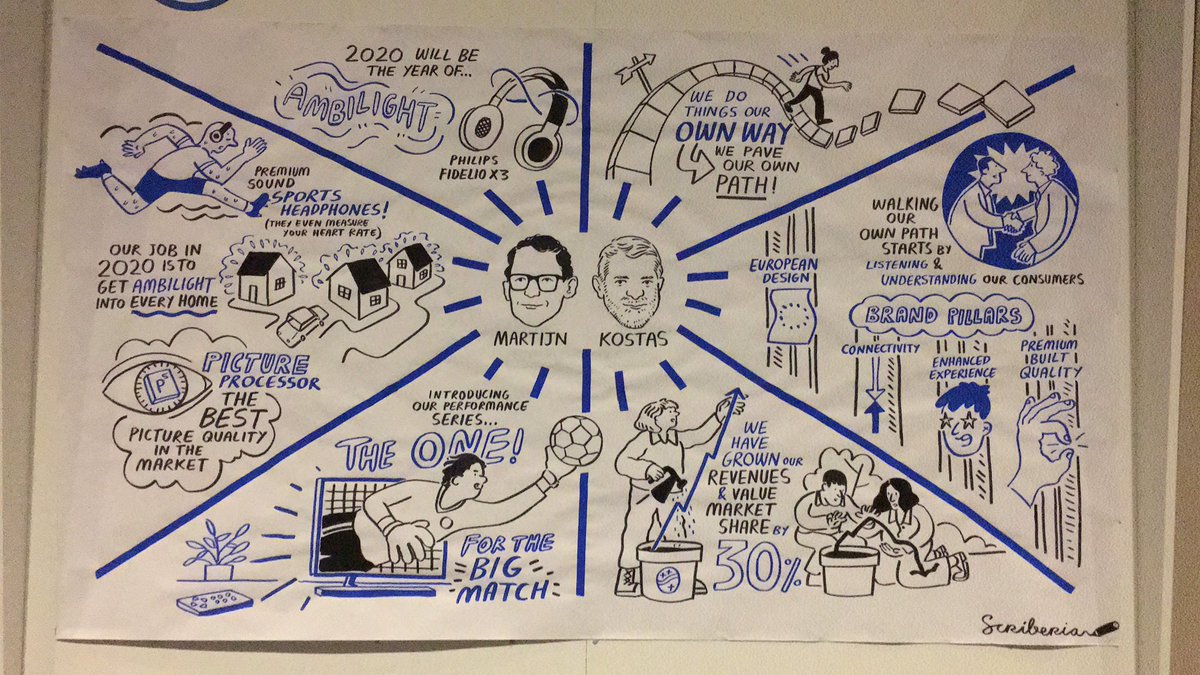 Our VIP Launch Event messages and stories delivered by our European TV &amp; Sound CEO &amp; CMO in 1 snapshot! 
#PhilipsTV #PhilipsSound