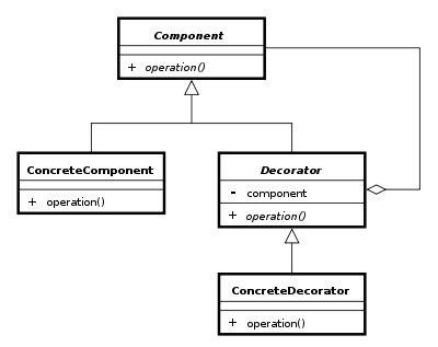 lili_vs's tweet photo. Are the React's HOCs following the OOP's decorator pattern  https://t.co/pVZaNfZvP4 https://t.co/9hwnbws1h9