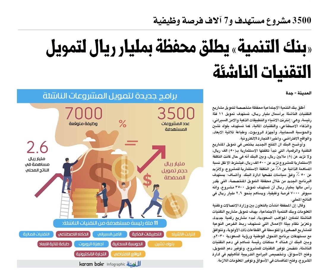 "#بنك_التنمية" يطلق محفظة بمليار ريال لتمويل مشاريع التقنيات الناشئة، منها التطبيقات الذكية، والأمن السبراني. (المدينة)