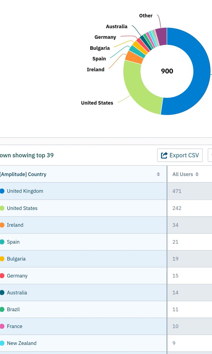So....CLOSE!!!!! 

Out to <a href="/EverydayGrimeUK/">Everyday Grime</a> and all our new followers 

Once we hit 1k we will be very happy campers !