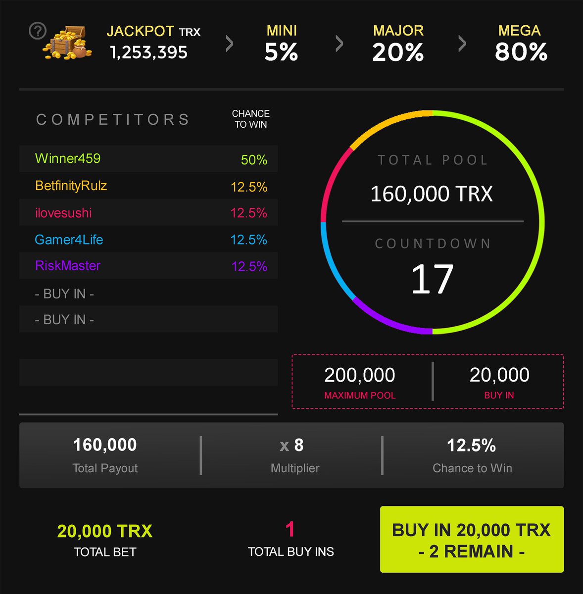 BetfinityGaming's tweet photo. @BetfinityGaming we are creating and innovating NEW games to offer our players something new on #TRON .. Risk Duel will be a 2-10 player game offering additional buy ins to increase your chances to win. Only on #Betfinity ! https://t.co/JVxq7r3SIT