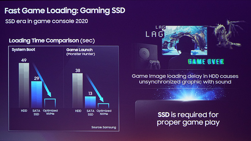 keepitrealVR's tweet image. Samsung SSD Forum 2019 Tokyo #NextGenConsole