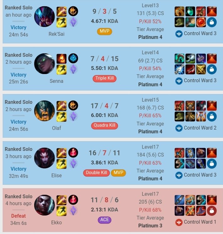 sno0wbell's tweet photo. Resultado da stream de hoje foi 4/1, terminando o dia em md3. Vlw ai o apoio de todo mundo que apareceu, mesmo que só um pouquinho.

Considerando os últimos dias, hoje foi  o que mais consegui focar, além de explicar e ajudar geral... Foco nos dias que vierem ai. https://t.co/hp0varwq7A
