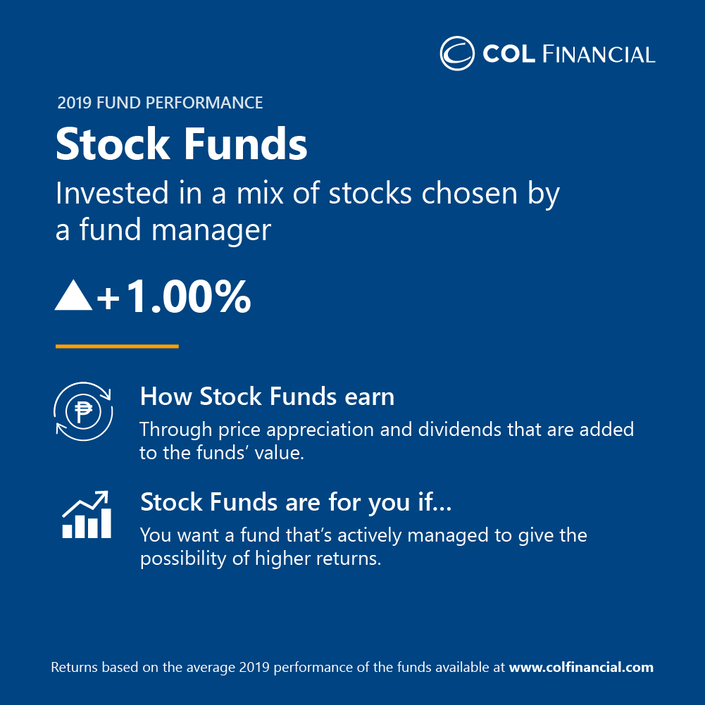 COL Financial on Twitter "Balanced Funds gained an average return of 4