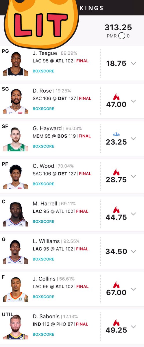 DFSTMT's tweet photo. Another EASY cash for The Money Team! 🔥💰 Stop using an optimizer and join the best team in DFS. 

NBA: 128-48 (+$8,000) 💰🔥 https://t.co/4Vs1UzcDNN
