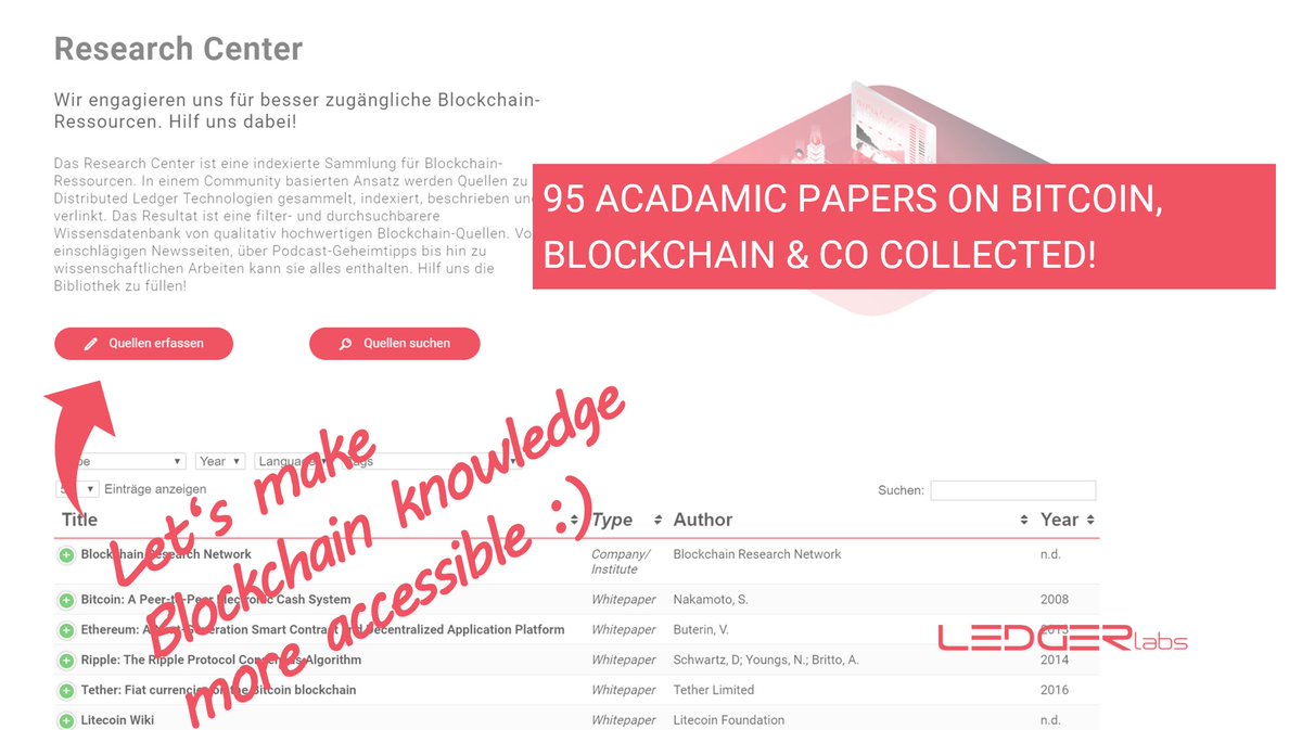 The Research Center contains nearly 100  academic journals on various topics including metadata. Contribute by adding sources to make blockchain research more accessible! - >> ledgerlabs.li/index.php/rese…

#blockchain #dlt #bitcoin #cryptography #academia #research