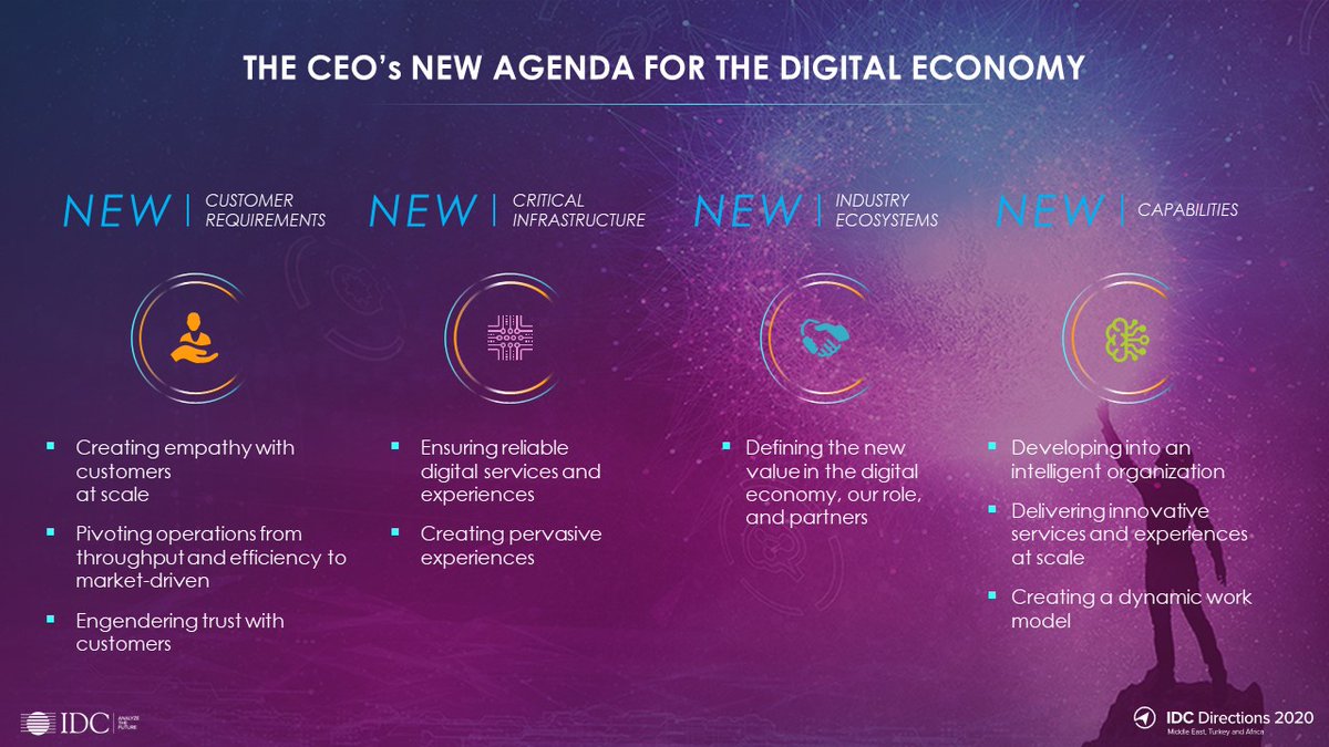 IDC's tweet photo. IDC's Chief Research Officer, Meredith Whalen, shares the CEO's new agenda for the Digital Economy at #IDCDirections 2020     #IDCDirections META    @idcmea https://t.co/kmKbYyroHb