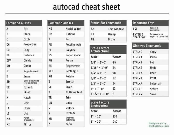 worknco's tweet image. Korang gunakan AutoCAD setiap hari untuk siapkan kerja?
Ini "AutoCAD Shortcut" untuk memudahkan kerja korang 😉