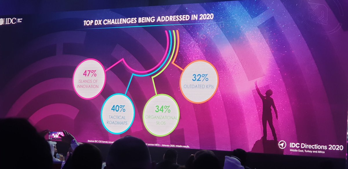 Top challenges highlighted on the #DigitalTransformation journey across #MiddleEast and #africa 
#idcdirections <a href="/IDCMEA/">IDC | MEA</a>