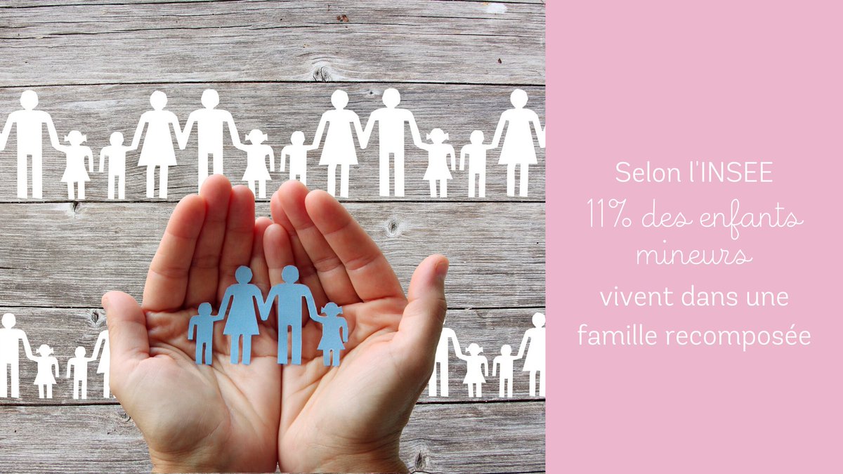 Selon l’INSEE, 68% des enfants vivent dans une famille traditionnelle, 21% dans une famille monoparentale et 11% dans une famille recomposée