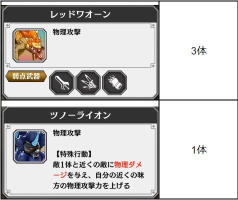 アルカ ラスト 終わる世界と歌姫の果実 公式サポ カノンの呟き Arcalast Ikemen Twitter