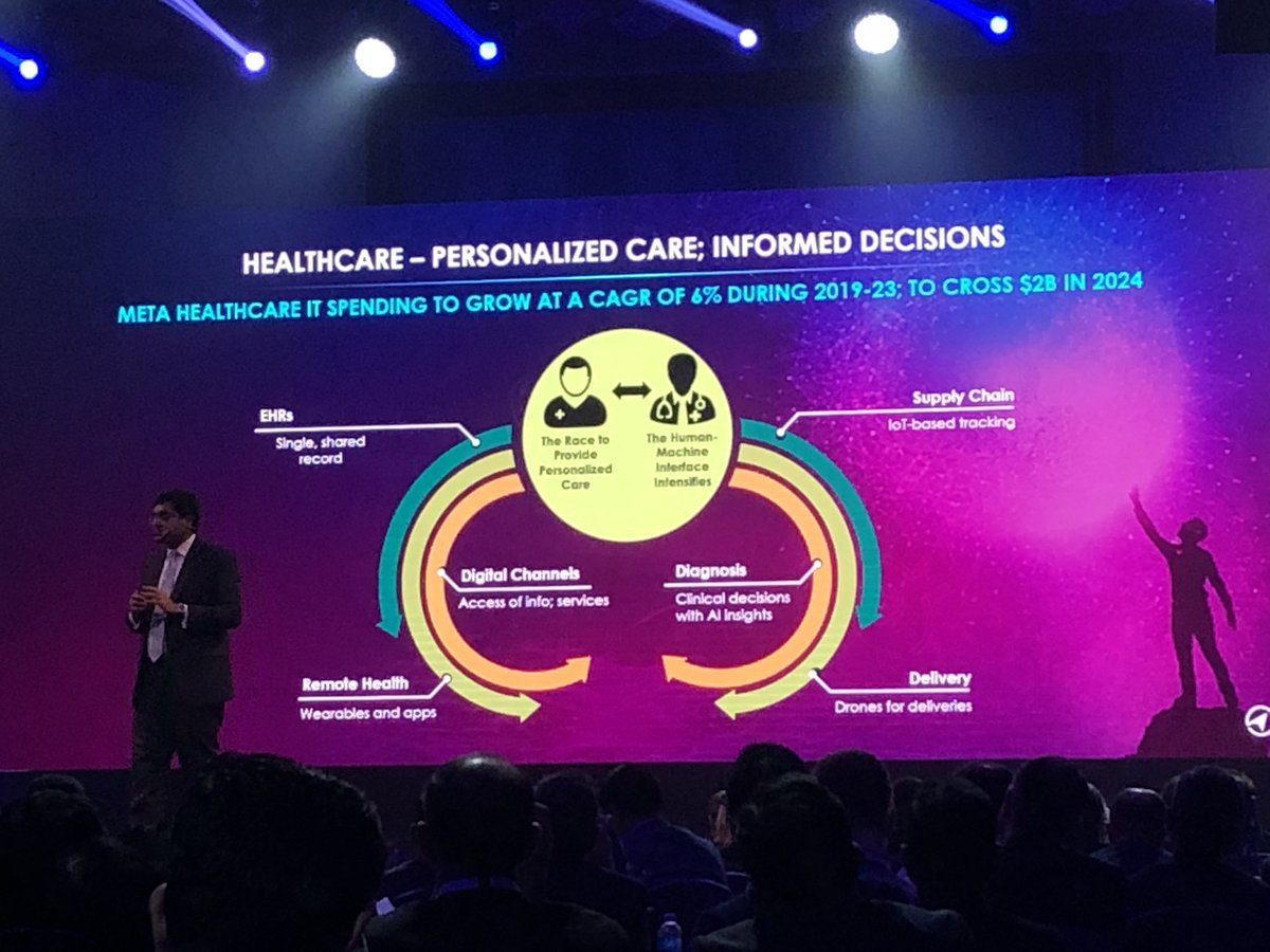 #Healthcare sector at the forefront of exemplifying #DigitalTransformation to offer a #PersonalizedHealthcare and #InformedDecision #EHR #DigitalSupplyChain <a href="/IDCMEA/">IDC | MEA</a> #IDCDIRECTIONS