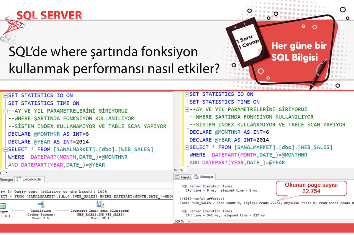 omer_colakoglu's tweet image. SQL’de where şartında fonksiyon
kullanmak performansı nasıl etkiler?

#hergüne1sqlbilgisi #queryexecution #functionatwherecondition #veritabanıYönetimi #sqlperformance  
#ocolakoglu #udemysql #tsql #sql