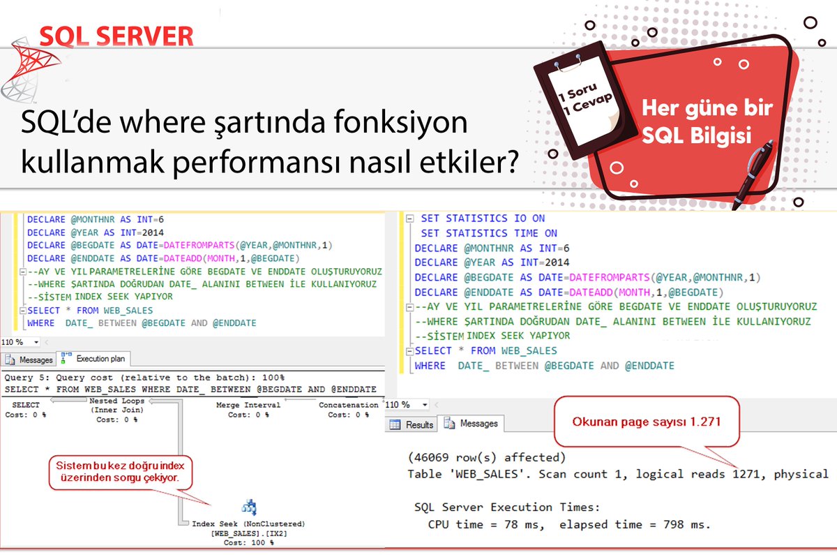 omer_colakoglu's tweet image. SQL’de where şartında fonksiyon
kullanmak performansı nasıl etkiler?

#hergüne1sqlbilgisi #queryexecution #functionatwherecondition #veritabanıYönetimi #sqlperformance  
#ocolakoglu #udemysql #tsql #sql