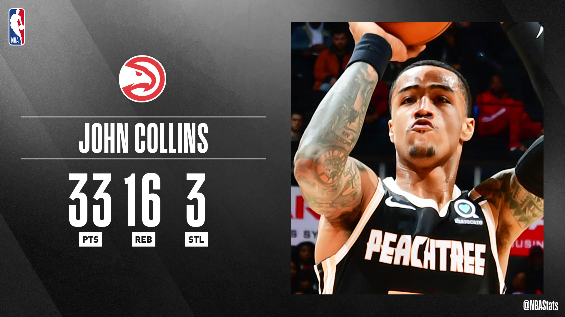 John 2024 collins stats