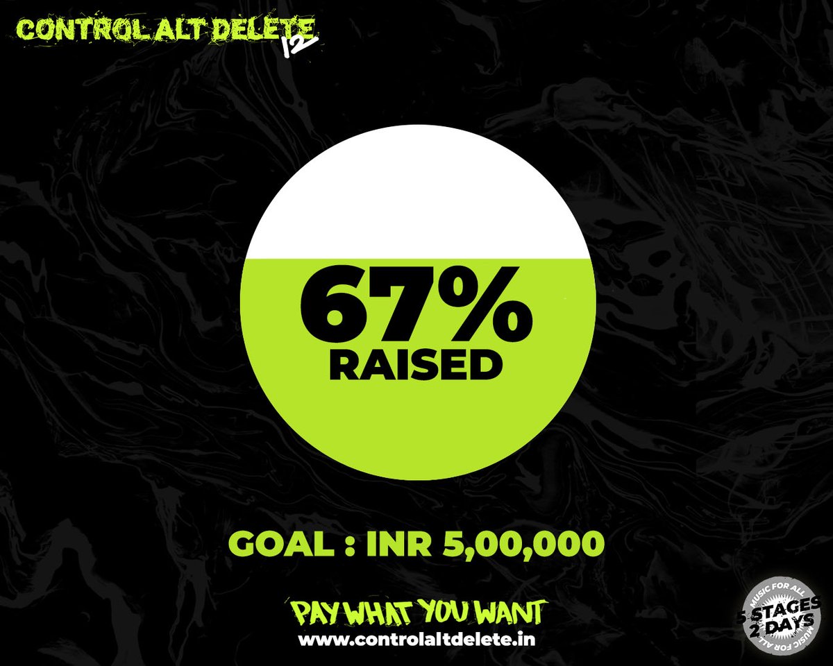 9 DAYS TO GO for #CAD12!! We have raised 67% of our target!!⚡
Thank you to each one of you for contributing and funding this initiative.👊🏻
Keep supporting!🤘🏼 
PAY WHAT YOU WANT at controlaltdelete.in ✨
or GPAY us at 9867263038@okbizaxis