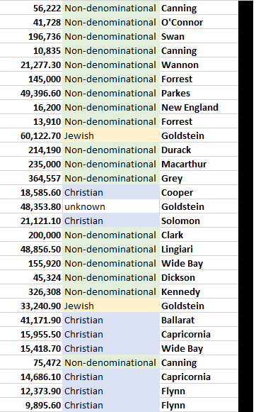 Here's the breakdown by denomination 4/4 #auspol