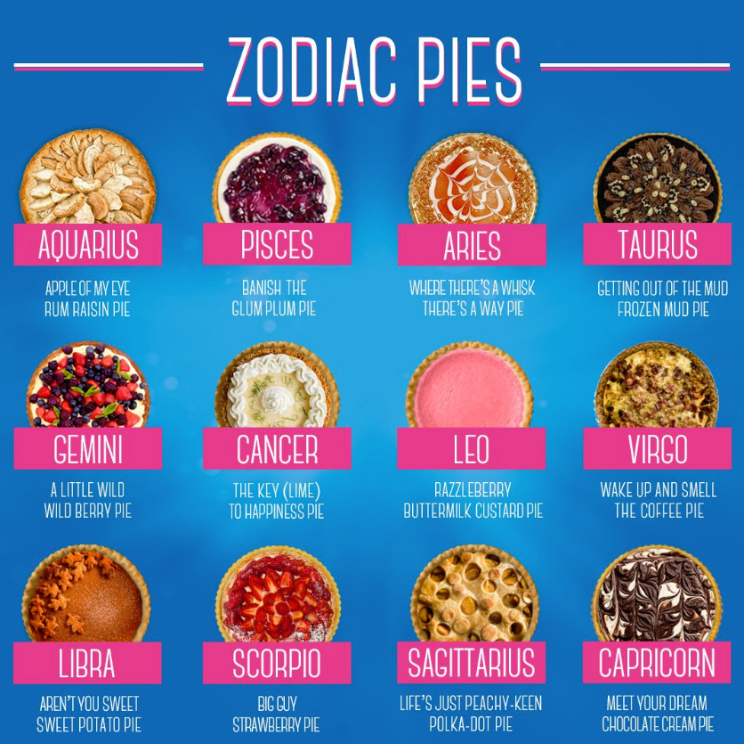 WaitressUK's tweet photo. 🥧 Happy #NationalPieDay Waitress fans🥧

What does yours say about YOU? 👇 https://t.co/BMKeMTi4SE