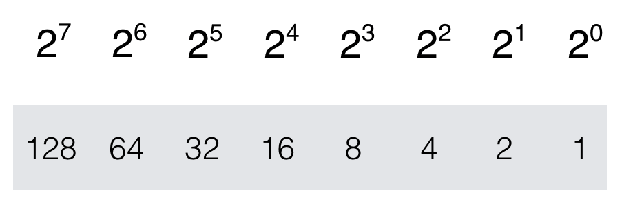 ThinkWithSatish's tweet photo. C Program To Convert Binary Number To Decimal Number, using While Loop https://t.co/I3K2Ubq86U https://t.co/MEgoEAAZjQ