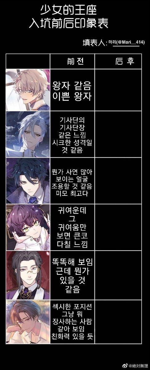Mari__414's tweet photo. 소녀의 왕좌라는 게임,,, 국내 출시 하나 모르겠네 했으면 좋겠다 😭💙 https://t.co/RdmABW2nxw