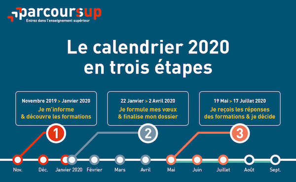 [🔔PARCOURSUP] la phase de formulation des voeux est ouverte de janvier à avril ! A vos agendas 📅
Établissement : CFA de l'Ain - AFPMA APPRENTISSAGE
➕ d'infos 
afpma.fr/actualite-32-p…