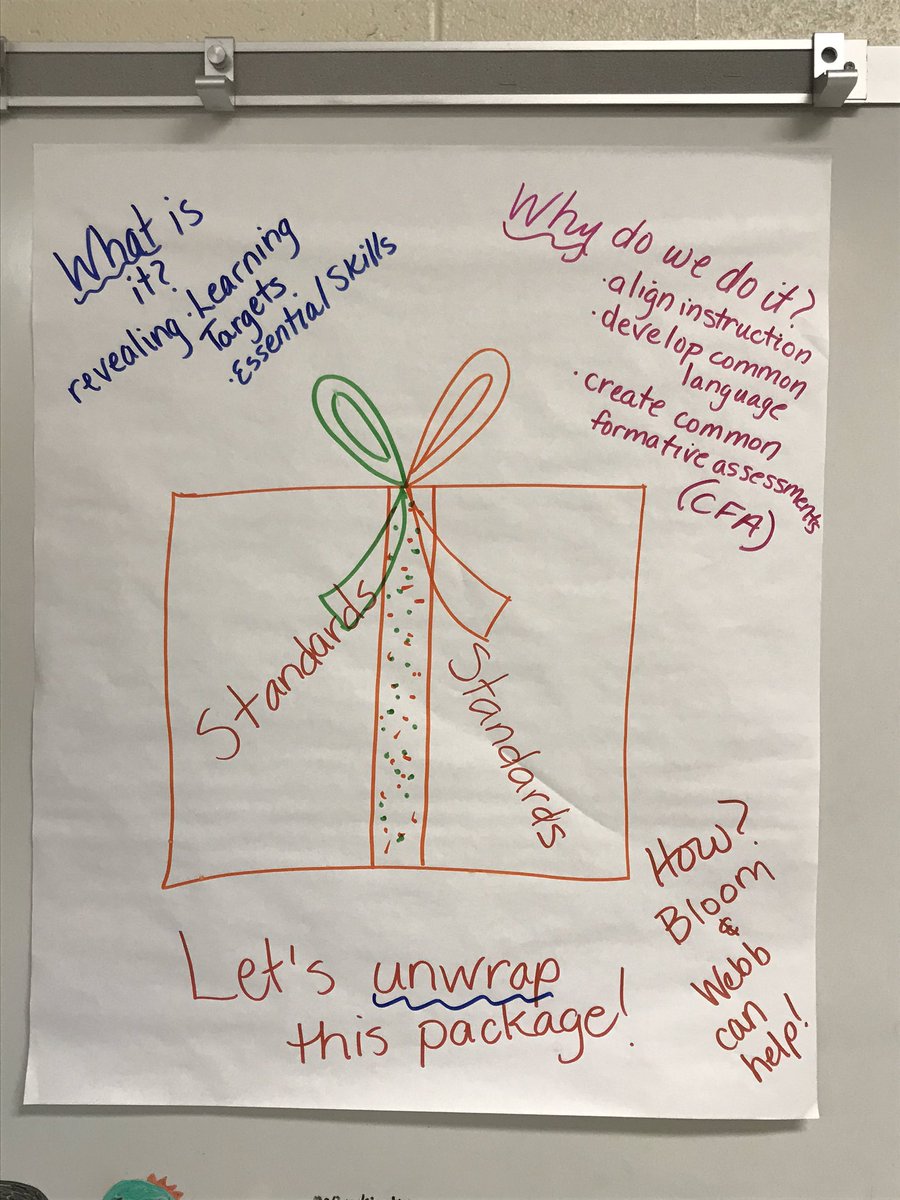 Bridget Johnson (@boilerbridget) on Twitter photo Southern Middle is rocking out the PLC Process! Great anchor charts to see first thing in the AM! @SMS_dragons <a href="/MooreSchools/">Moore County Schools</a> Southern Middle is rocking out the PLC Process! Great anchor charts to see first thing in the AM! @SMS_dragons <a href="/MooreSchools/">Moore County Schools</a>