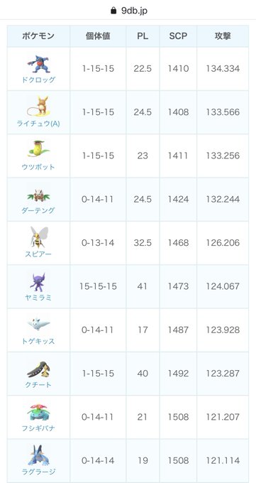 フシギバナ の評価や評判 感想など みんなの反応を1時間ごとにまとめて紹介 ついラン
