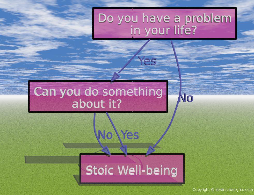 Stoic flowchart