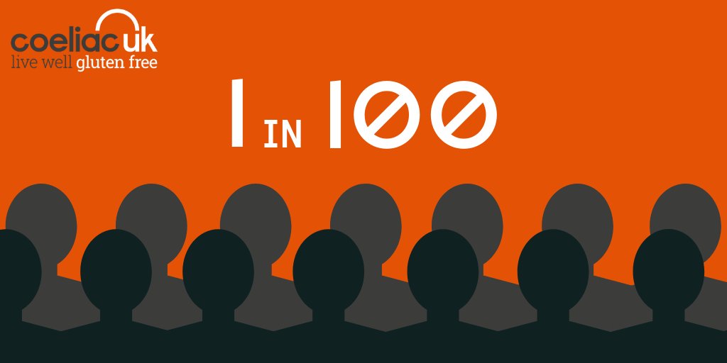Coeliac_UK's tweet photo. Coeliac disease is an #autoimmune condition and affects 1 in 100 people in the UK. 

If you think you could have #coeliac disease, take our online assessment at https://t.co/TV1E1jMsEJ https://t.co/Fsv3pwsJwj