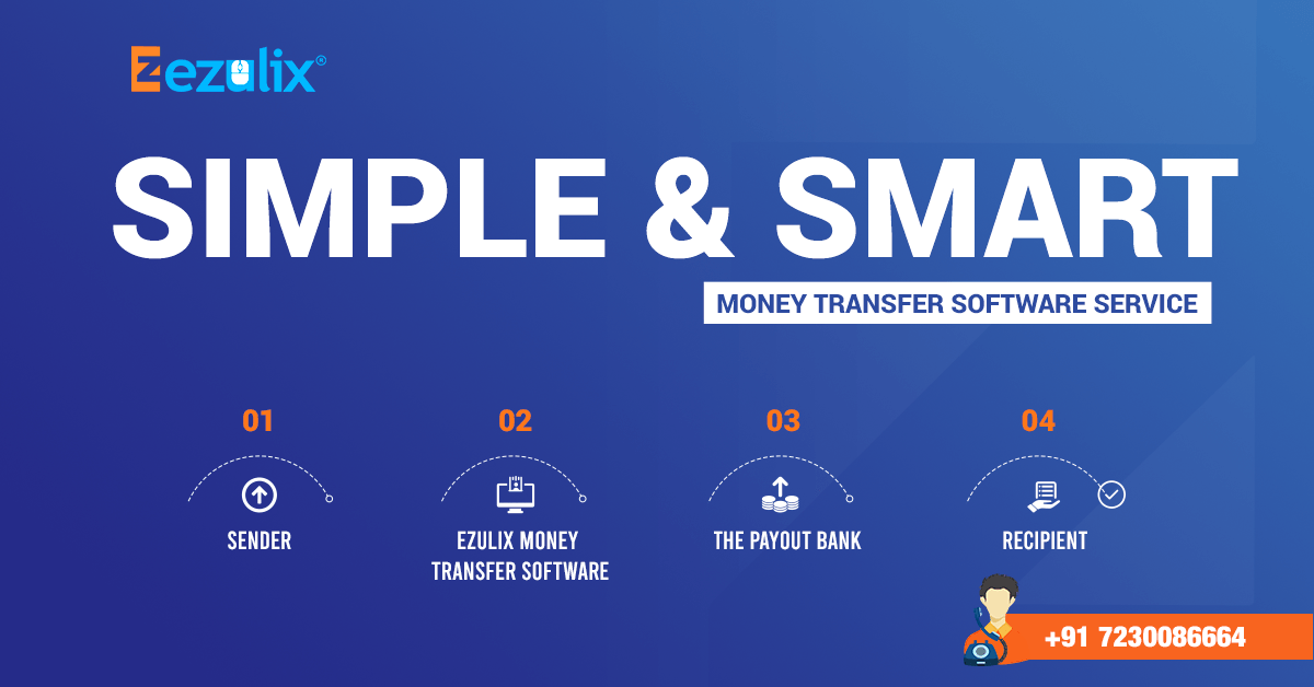 Ezulix_Software's tweet photo. Cashless transactions have now become simpler and convenient thanks to Ezulix #MoneyTransferSoftware.
Check it out now👉 https://t.co/XqmtUkqNKF
#DigitalIndia #InstantPayments #NPCI #Ezulix #startup #opportunity #softwaredevelopmentcompany #mobileapp #ThursdayThoughts https://t.co/pwBSqwhnqC
