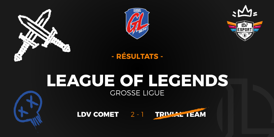 LDVEsport's tweet photo. [GROSSE LIGUE]
Notre équipe #LdvComet s'est qualifié en quart de finale hier soir en battant les #TrivialTeam 2 à 1 dans leur BO3 ! 🏆
GG à eux ! 👊
#LDVWIN https://t.co/LJIPbqfKiR