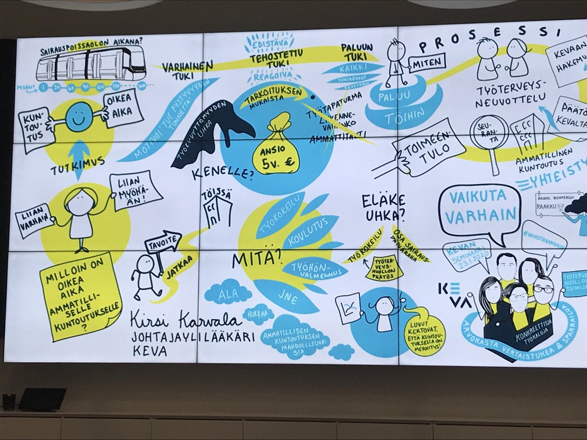 #vaikutavarhain seminaarissa hieno visualisointi ⁦⁦<a href="/KirsiKarvala/">Kirsi Karvala</a>⁩ puheenvuorosta ammatillisen kuntoutuksen oikea aikaisuudesta. ⁦<a href="/Keva_fi/">Keva</a>⁩